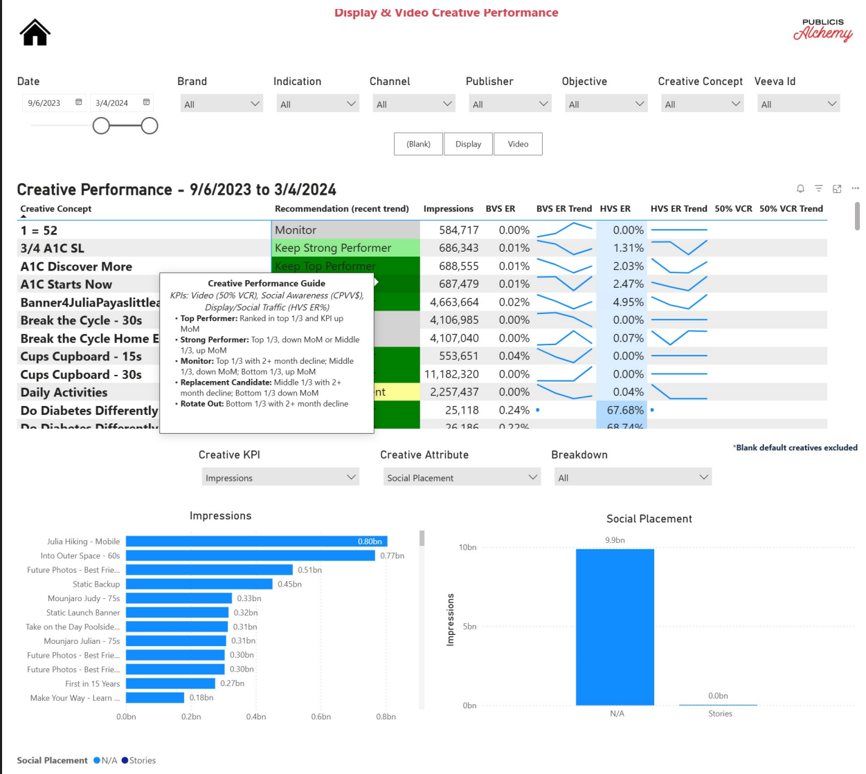 Advanced DAX, conditional formatting, and creative scoring views