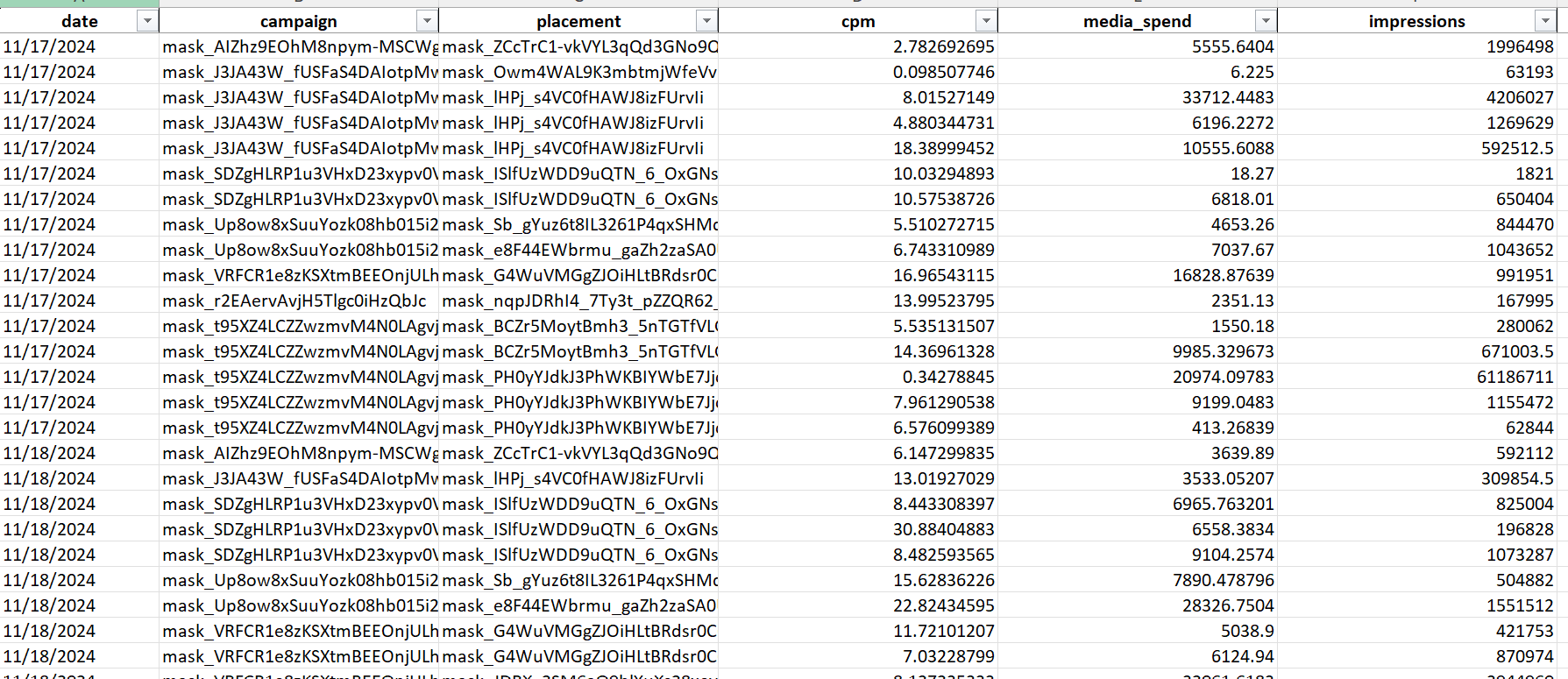 Excel output with mask_ token values replacing original campaign and placement names